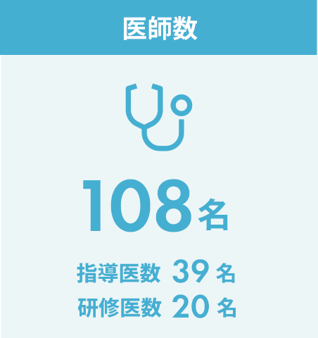 医師数　108名（指導医数：39名、研修医数：20名）