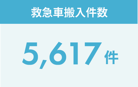 救急車搬入件数：5,617件