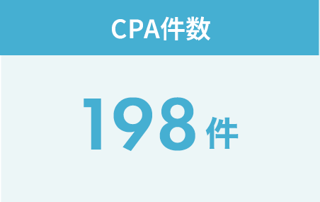 CPA件数：198件