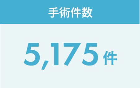 手術件数：5,175件