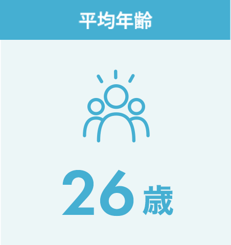 平均年齢：26.2歳