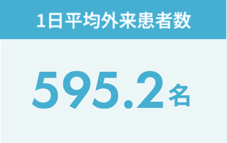 1日平均外来患者数：569.8名