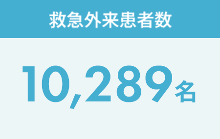 救急外来患者数：11,775名